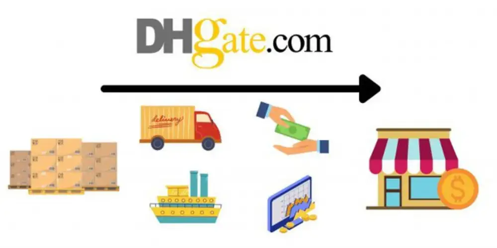 Features of DHgate