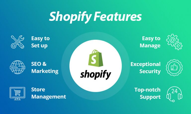 Shopify Features