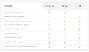 Plans offered by Ziprecruiter