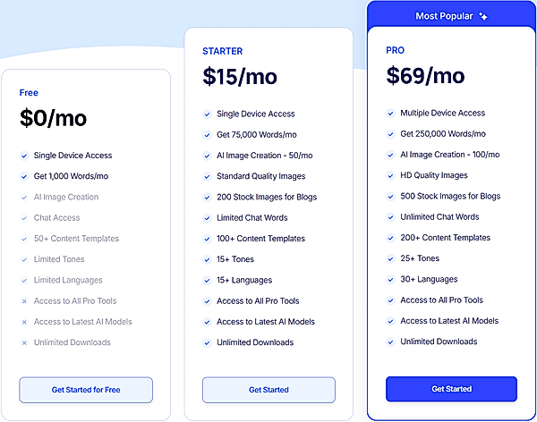 Pricing of GravityWrite