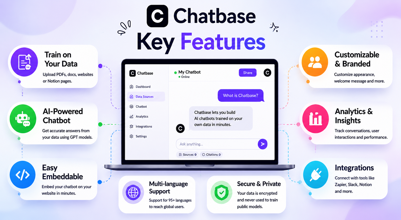 Features of Chatbase