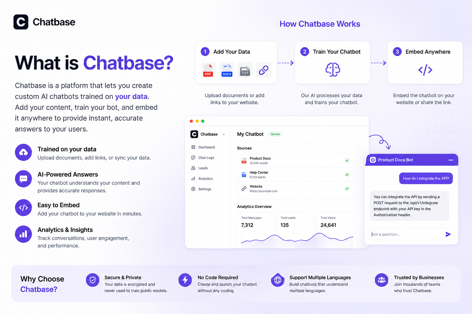 What is Chatbase