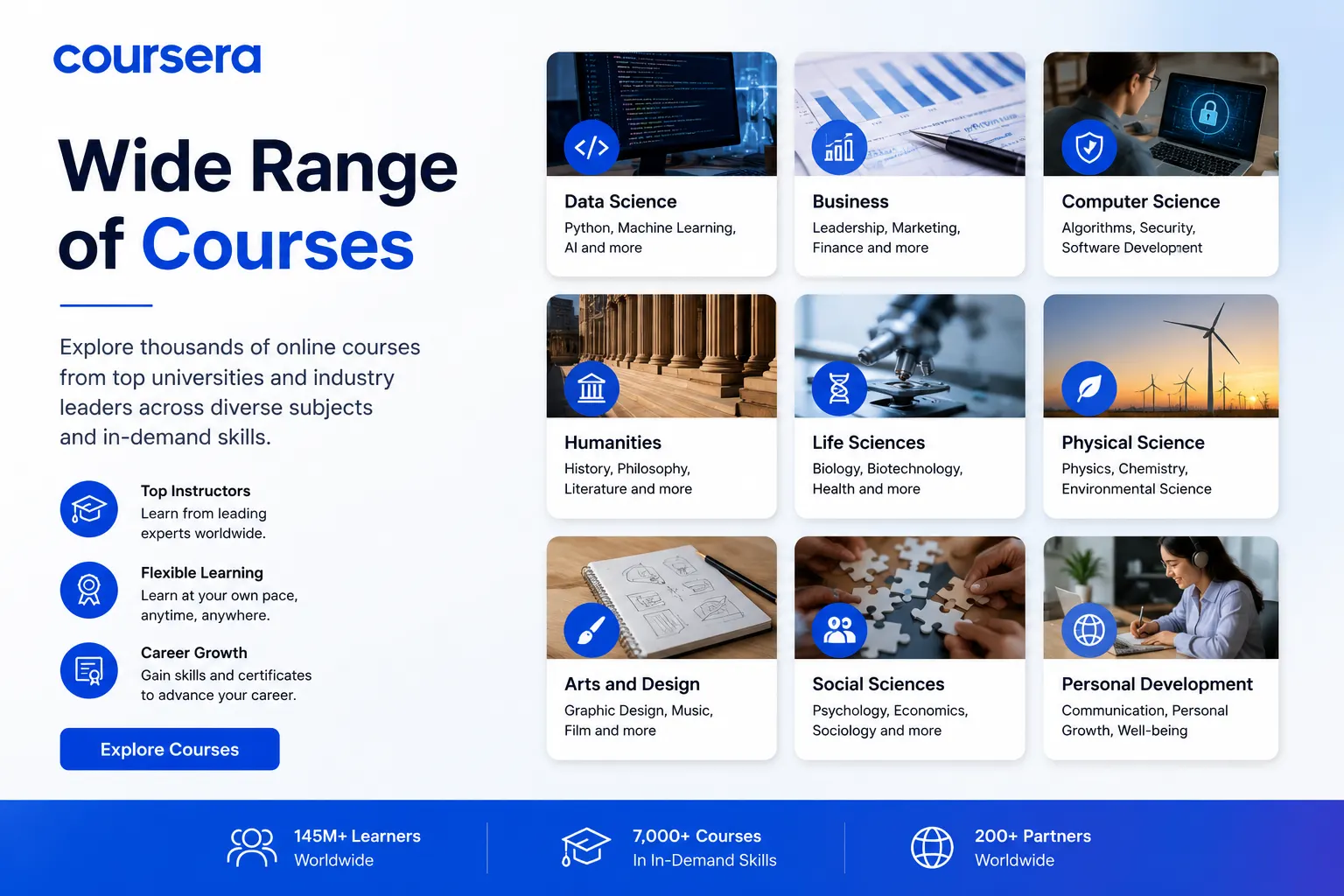 Wide Range of Courses