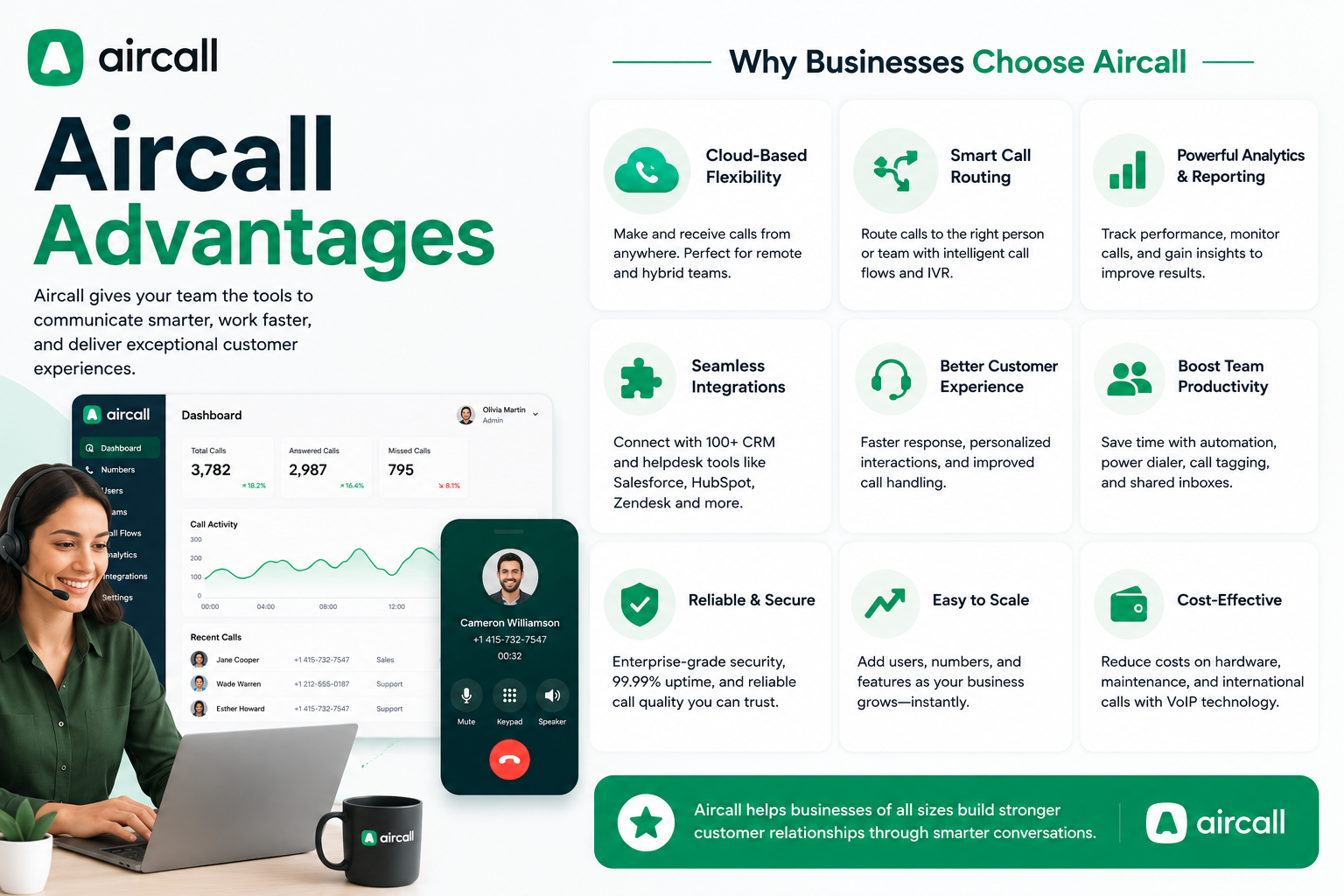 Aircall Advantages