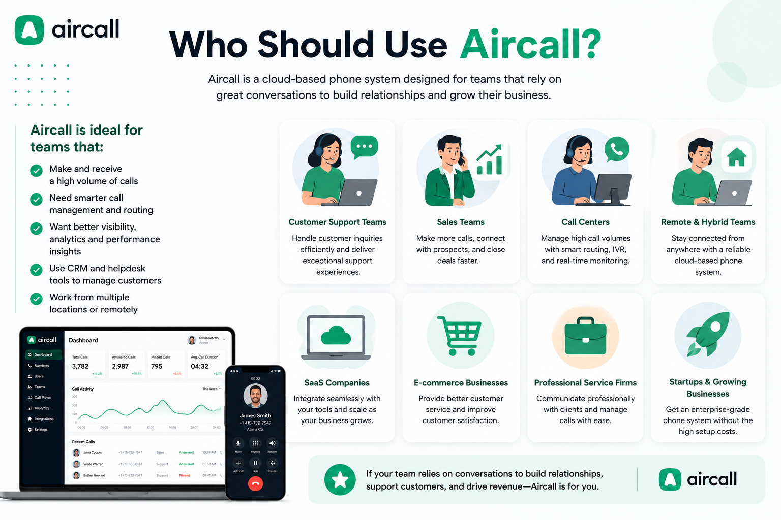 Who Should Use Aircall