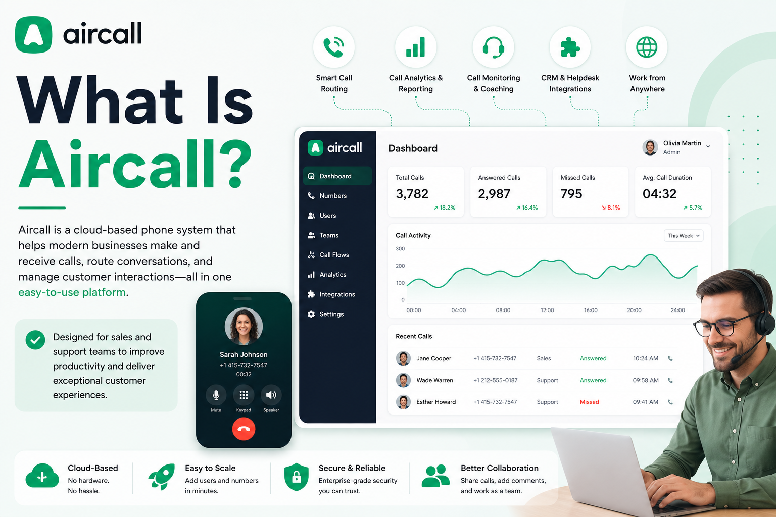 what is aircall