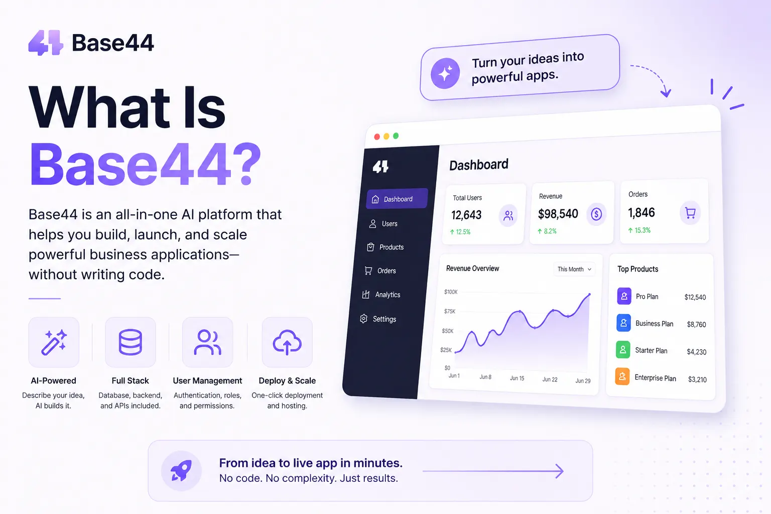 what is base44