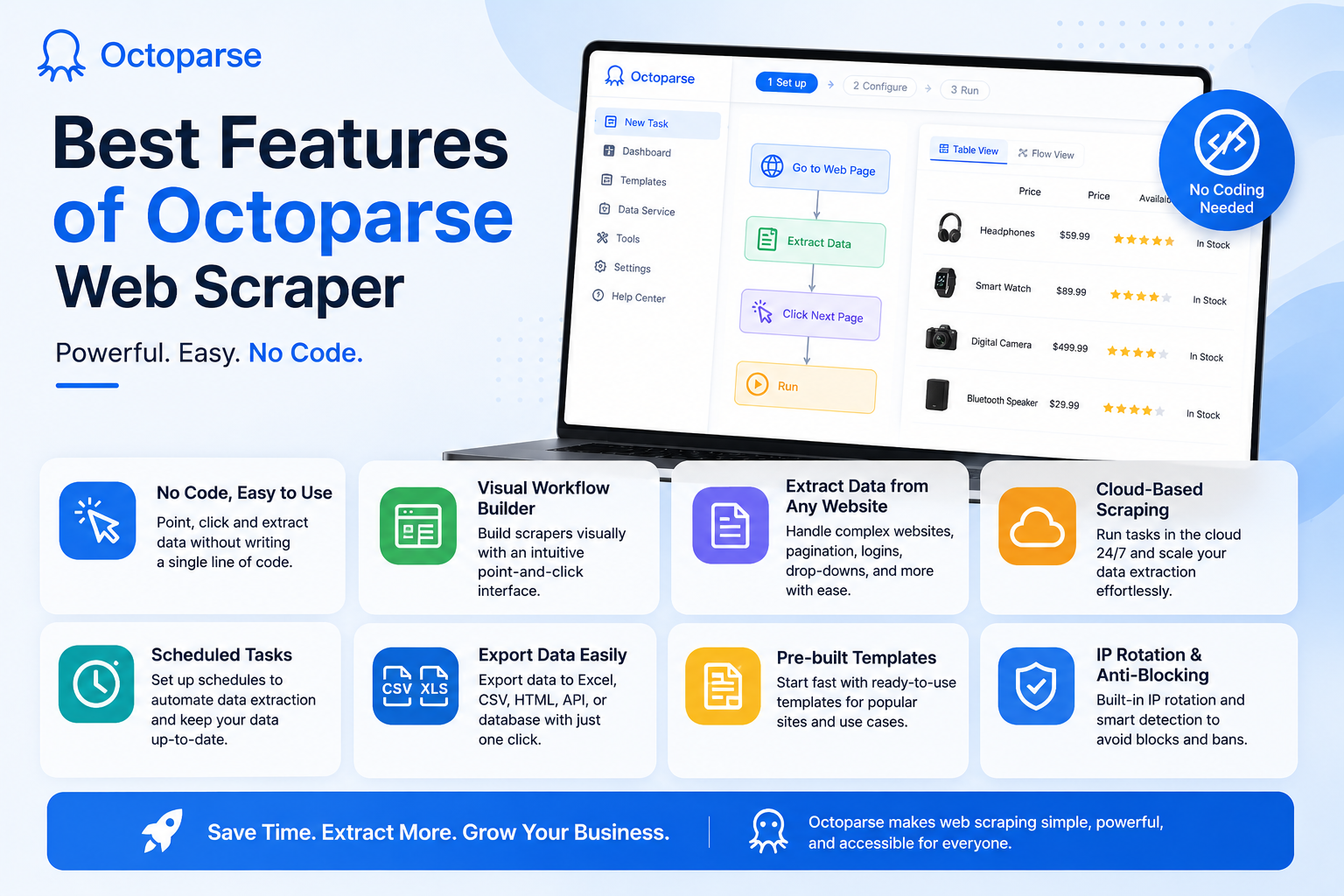 Best Features of Octoparse Web Scraper