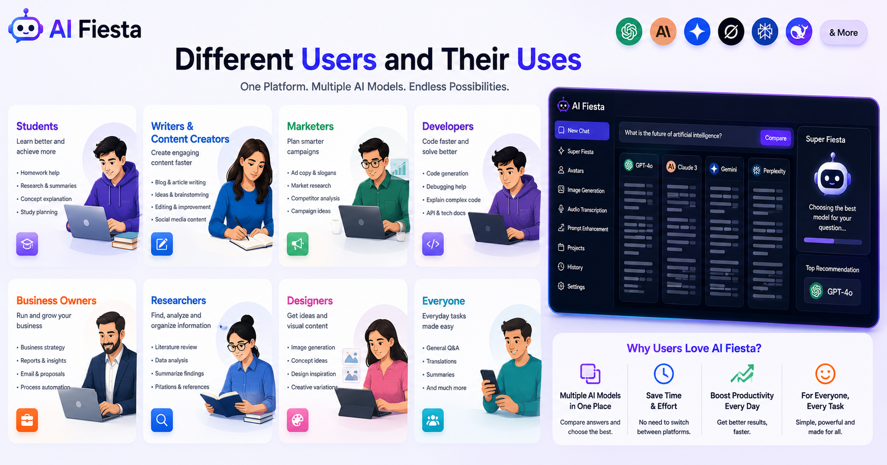 Different Users and Their Uses