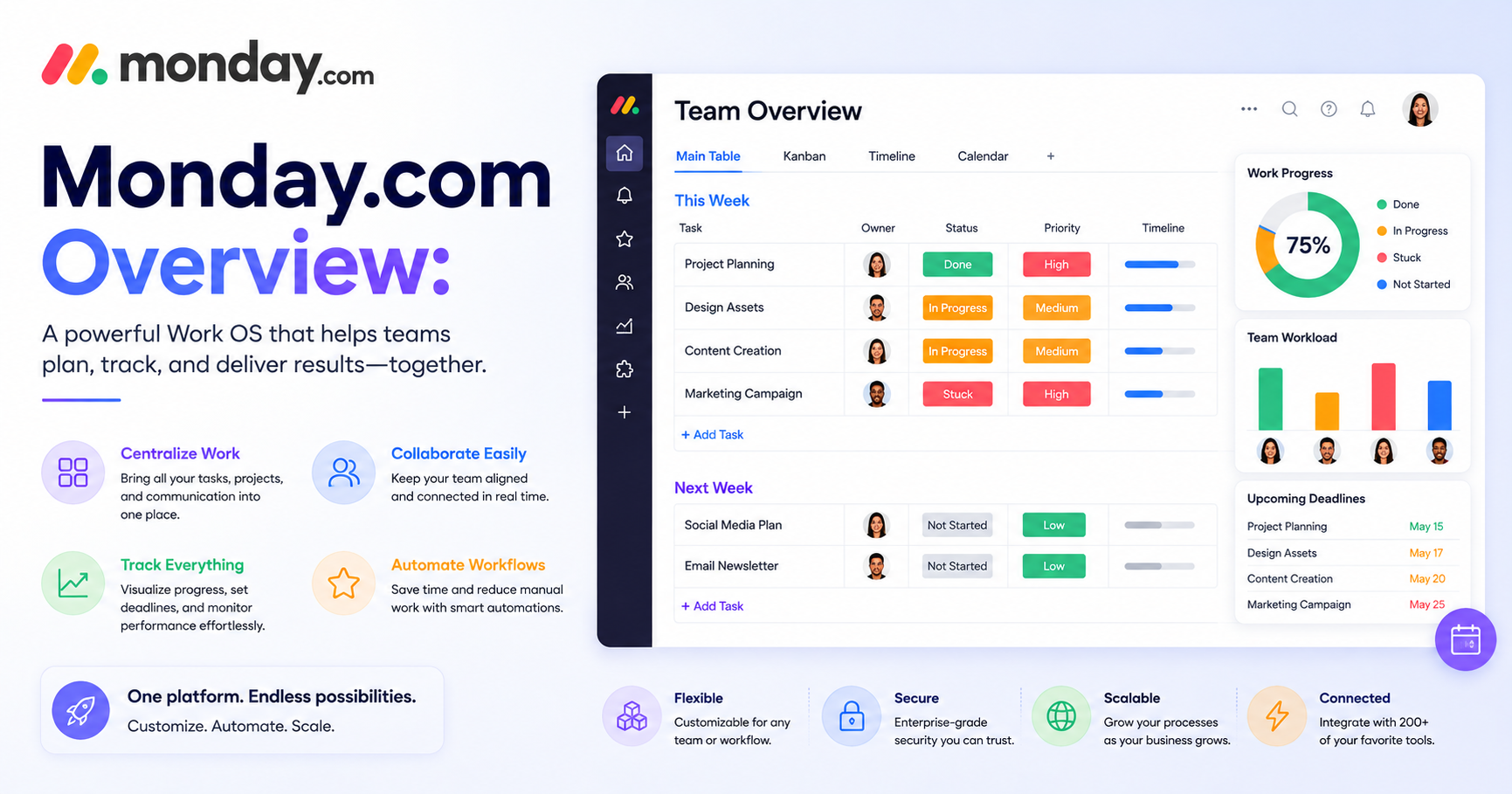 Monday.com Overview